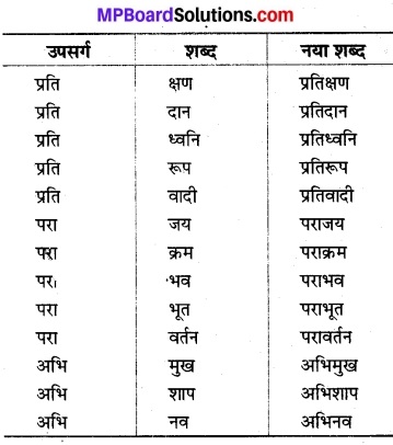 Aparajita Chapter In Hindi Question Answer MP Board Class 8th