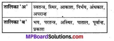 भाषा भारती कक्षा 8 Solutions MP Board Chapter 8