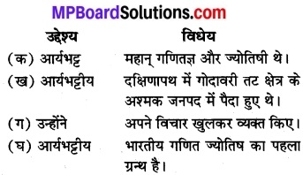 Mp Board Class 8 Hindi Chapter 8