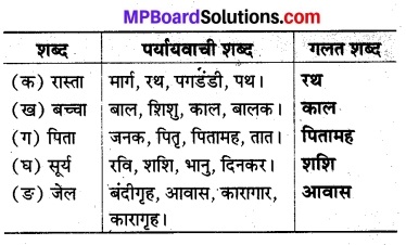 MP Board Class 8th Hindi Bhasha Bharti Solutions Chapter 9 बिरसा मुण्डा 3