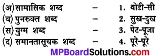 Class 8 Hindi Chapter 14 Mp Board