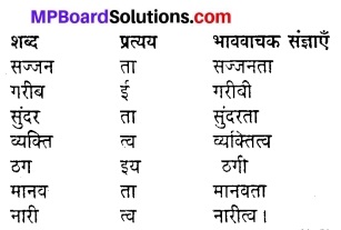 Mp Board Solution Class 8 Hindi 