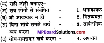 MP Board Class 8th Hindi Sugam Bharti Solutions Chapter 20 बूँद-बूँद से ही घड़ा भरता है 1