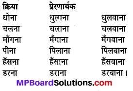 MP Board Class 8th Hindi Sugam Bharti Solutions Chapter 21 मेरा गाँव मिल क्यों नहीं रहा 2