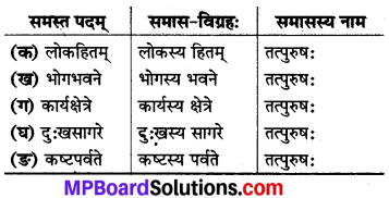 Mp Board Class 8 Sanskrit Chapter 1
