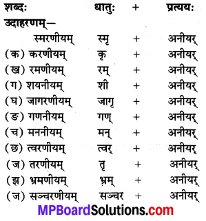 Class 8 Sanskrit Chapter 1 Mp Board 