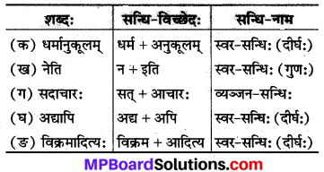 Mp Board Class 8 Sanskrit Chapter 18 