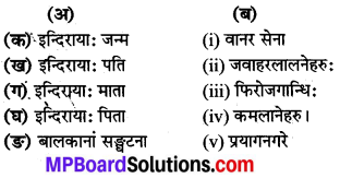 MP Board Class 8th Sanskrit Solutions Chapter 19 प्रियदर्शिनी इन्दिरा 4