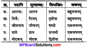 MP Board Class 8th Sanskrit Solutions Chapter 20 हट्टभ्रमणम् 2