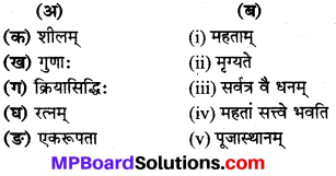 MP Board Class 8th Sanskrit Solutions Chapter 22 सूक्तयः 1