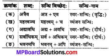 Mp Board Class 8 Sanskrit Chapter 5
