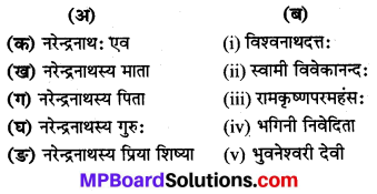 Mp Board Class 8 Sanskrit Solution Chapter 6