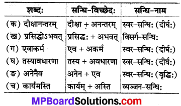 Class 8 Sanskrit Chapter 6 Mp Board