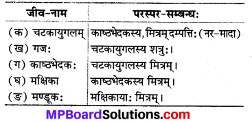 Mp Board Class 8 Sanskrit Chapter 7