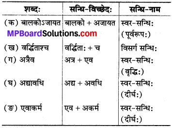 MP Board Class 8th Sanskrit Solutions विविधप्रश्नावलिः 1 Q6