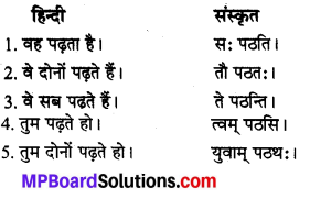 MP Board Class 8th Sanskrit अनुवाद-रचना 2