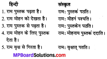 MP Board Class 8th Sanskrit अनुवाद-रचना 3