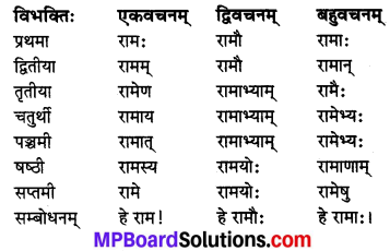 MP Board Class 8th Sanskrit व्याकरण-खण्डः 1