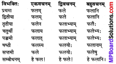 MP Board Class 8th Sanskrit व्याकरण-खण्डः 10