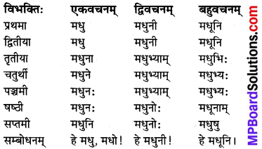 MP Board Class 8th Sanskrit व्याकरण-खण्डः 12