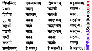 MP Board Class 8th Sanskrit व्याकरण-खण्डः 16