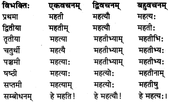 MP Board Class 8th Sanskrit व्याकरण-खण्डः 17