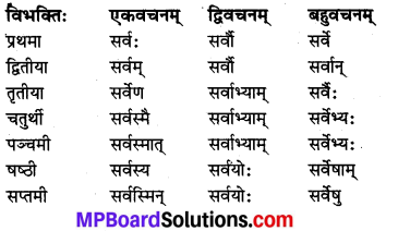 MP Board Class 8th Sanskrit व्याकरण-खण्डः 19