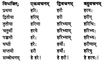 MP Board Class 8th Sanskrit व्याकरण-खण्डः 2