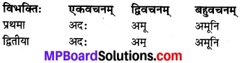 MP Board Class 8th Sanskrit व्याकरण-खण्डः 28