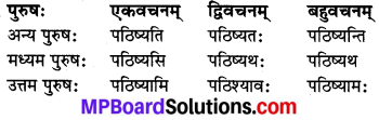 MP Board Class 8th Sanskrit व्याकरण-खण्डः 34
