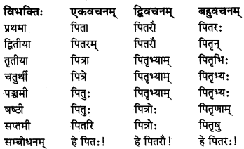 MP Board Class 8th Sanskrit व्याकरण-खण्डः 4