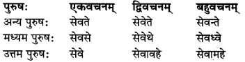 MP Board Class 8th Sanskrit व्याकरण-खण्डः 43