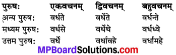 MP Board Class 8th Sanskrit व्याकरण-खण्डः 46
