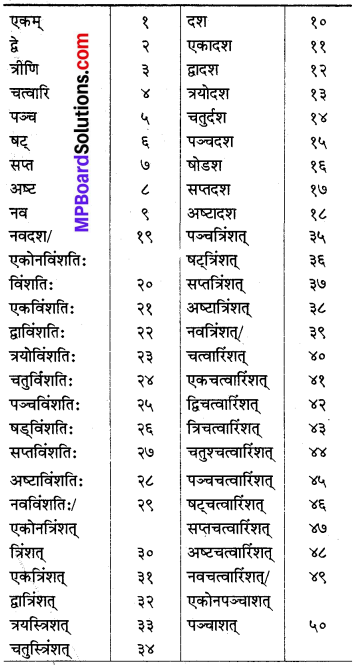 MP Board Class 8th Sanskrit व्याकरण-खण्डः 49