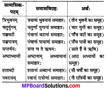MP Board Class 8th Sanskrit व्याकरण-खण्डः 57