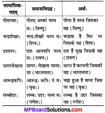 MP Board Class 8th Sanskrit व्याकरण-खण्डः 60