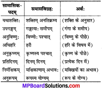 MP Board Class 8th Sanskrit व्याकरण-खण्डः 61