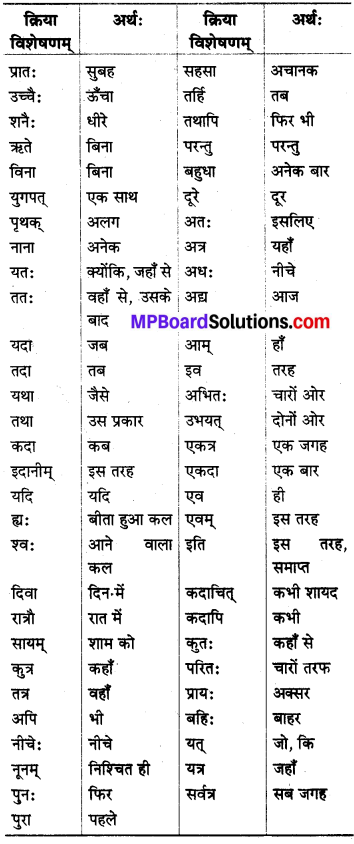 MP Board Class 8th Sanskrit व्याकरण-खण्डः 67