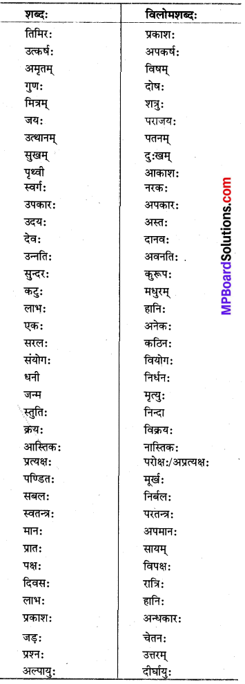 MP Board Class 8th Sanskrit व्याकरण-खण्डः 71