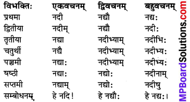 MP Board Class 8th Sanskrit व्याकरण-खण्डः 8