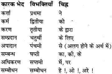 MP Board Class 8th Special Hindi व्याकरण 1