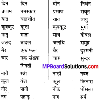 MP Board Class 8th Special Hindi व्याकरण 16