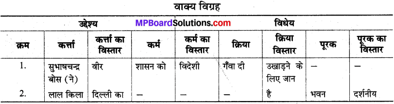 MP Board Class 8th Special Hindi व्याकरण 2