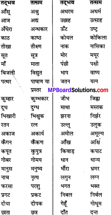 MP Board Class 8th Special Hindi व्याकरण 20