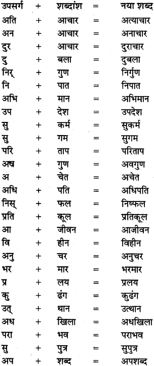MP Board Class 8th Special Hindi व्याकरण 4