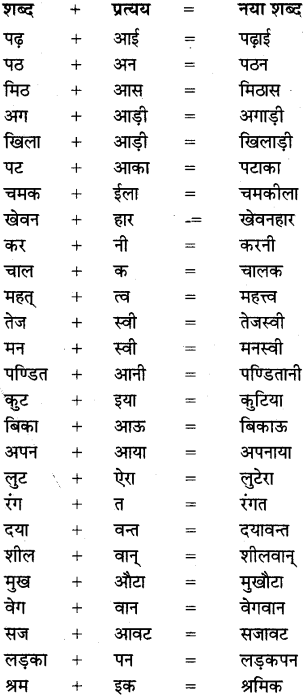 MP Board Class 8th Special Hindi व्याकरण 5