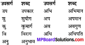 MP Board Class 9th Hindi Navneet Solutions कहानी Chapter 1 बड़े घर की बेटी img 3