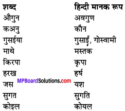 MP Board Class 9th Hindi Navneet Solutions पद्य Chapter 1 भक्ति धारा img 1