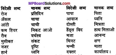 MP Board Class 9th Hindi Vasanti Solutions Chapter 14 मेहमान की वापसी img 1