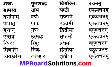 MP Board Class 9th Sanskrit Solutions Chapter 10 नीतिश्लोका img-2